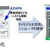 パナソニックとAZAPAの協業イメージ