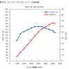 【マツダ デミオ 新型発表】ミラーサイクルの長所と短所と改善