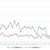 ハイオクガソリン実売価格（「e燃費」調べ）