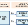 神戸製鋼グループと合弁会社の取引イメージ