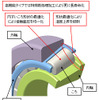 自動車用ULTAGE円すいころ軸受