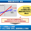 路面の滑りやすさの検知