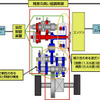 三菱自動車、俊敏な自動変速を行うMTを開発