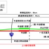 布袋駅付近の概略図。今回は上り線のみ高架橋に切り替えられる。