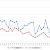 ハイオクガソリン実売価格（「e燃費」調べ）