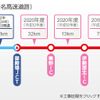 新東名、2017年度開通区間の新IC、「厚木南インターチェンジ」に名称決定