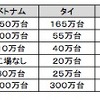 各メーカー生産能力