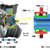 アクスル周辺構造とハブユニット