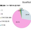 就職活動についてもっとも多く話す相手