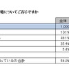 子どもの就職活動環境について知っているか