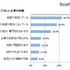 入社してほしい企業の特徴