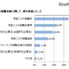 大学の就職実績に関して、もっとも重視したこと