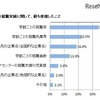 大学の就職実績に関して、もっとも重視したこと