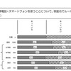 家庭内でのルールの有無