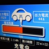 純電気自動車に比べるとバッテリー容量が小さいため、充電のペースは遅い。が、充電量の絶対値も小さいため、20分以内で終了する。