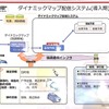 ダイナミックマップの利用模式図