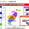 電圧の高い鉄道車両用SiCインバーターの実績がある