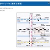 アクセス