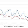 レギュラーガソリン実売価格（「e燃費」調べ）