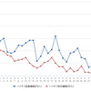 ハイオクガソリン実売価格（「e燃費」調べ）