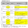 愛知県で実施する予定の遠隔型自動運転システムなどを活用した実証実験