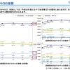 走行台kmの推移