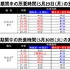 所要時間の実績