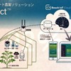 プランテクトのサービス構成図