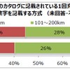 電気自動車のカタログに記載されている1回充電あたりの走行距離を知っているか？