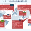 モーターサイクル用ABS装備の義務化状況。