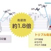 GPS衛星だけでなく、それを補完する「みちびき」や、ロシアの衛星「グロナス」のトリプル衛星受信を実現