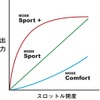 すでにバックオーダーを抱える人気となっているホンダ『CBR250RR』。