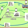 ニュータウンにおける多様な自動運転サービスのイメージ