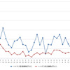 ハイオクガソリン実売価格（「e燃費」調べ）