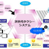 次世代タクシーシステムの概要