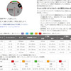 操作マニュアルにあるデータ数値表と見比べて自分の現状を分析してみよう