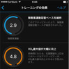 トレーニング効果を見る。有酸素運動の値が高いのでフィットネスとしてかなりいい運動ができている