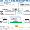 2016年度に支援した「モーダルシフト等推進事業」の例