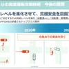 2020年の段階で車両同士の出会い頭衝突を防止し、2020年代中にはそれを人や自転車にまで拡大を想定する