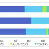 自動車一台あたりのプラスチック&無機材料主要5品目の使用量（2016年）