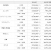 環境対応車用プラスチック＆無機材料世界市場