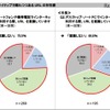 インターネットを利用する際にURLを意識するか