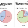 URLの「.jp」部分が日本を意味することを知っているか・「http://」と「https://」の違いを知っているか