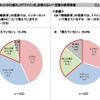 「情報教育」の授業でインターネットの仕組み・ドメイン名について教えているか