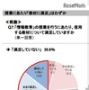 「情報教育」の授業で使用する教材について満足しているか