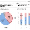 「専任教員（講師）」について