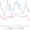 ハイオクガソリン実売価格（「e燃費」調べ）
