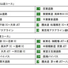 東関東道・館山道コースと東名・中央道コース