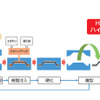 1,3-BAC（CFRP向けエポキシ硬化剤）