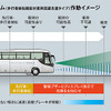 衝突被害軽減ブレーキ